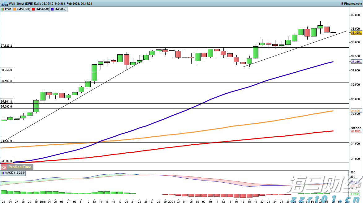 前5月规上电子信息制造业增加值增长11.1%